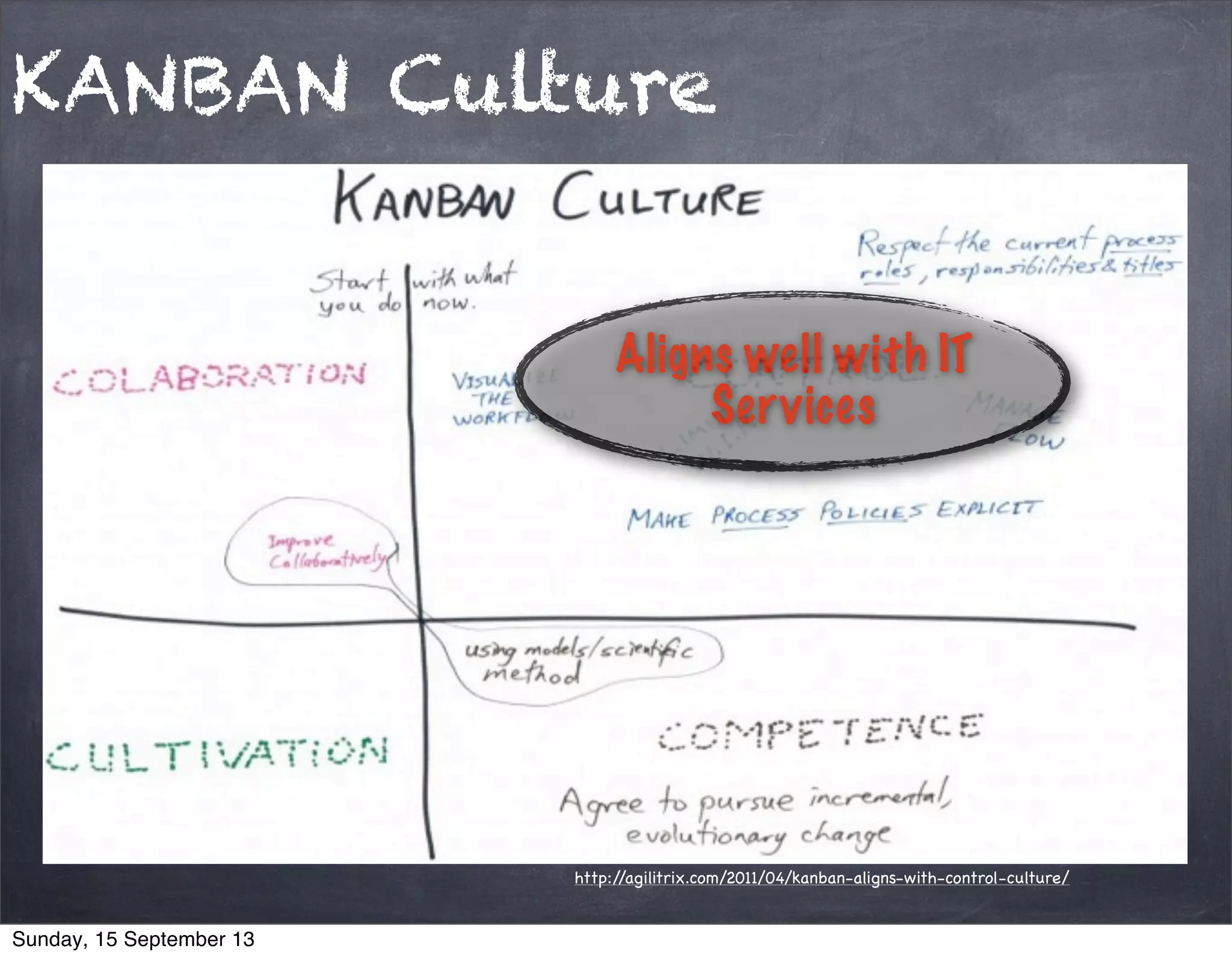 KANBAN Culture
http://agilitrix.com/2011/04/kanban-aligns-with-control-culture/
Aligns well with IT
Services
Sunday, 15 September 13
 