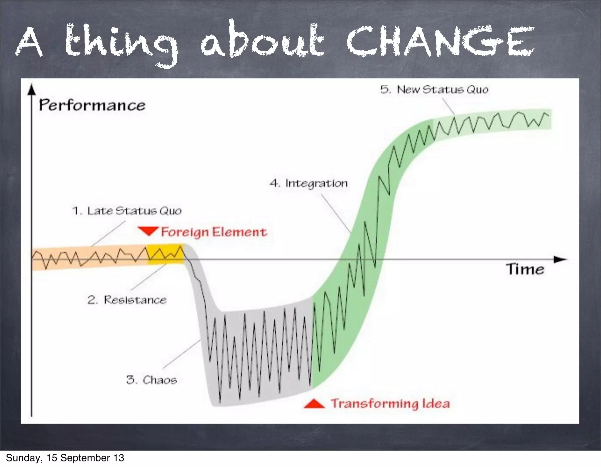 A thing about CHANGE
Sunday, 15 September 13
 