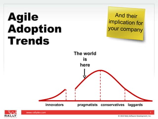 Agile Adoption Trends  And their implication for your company © 2010 Rally Software Development, Inc. innovators pragmatists conservatives laggards The world is here 
