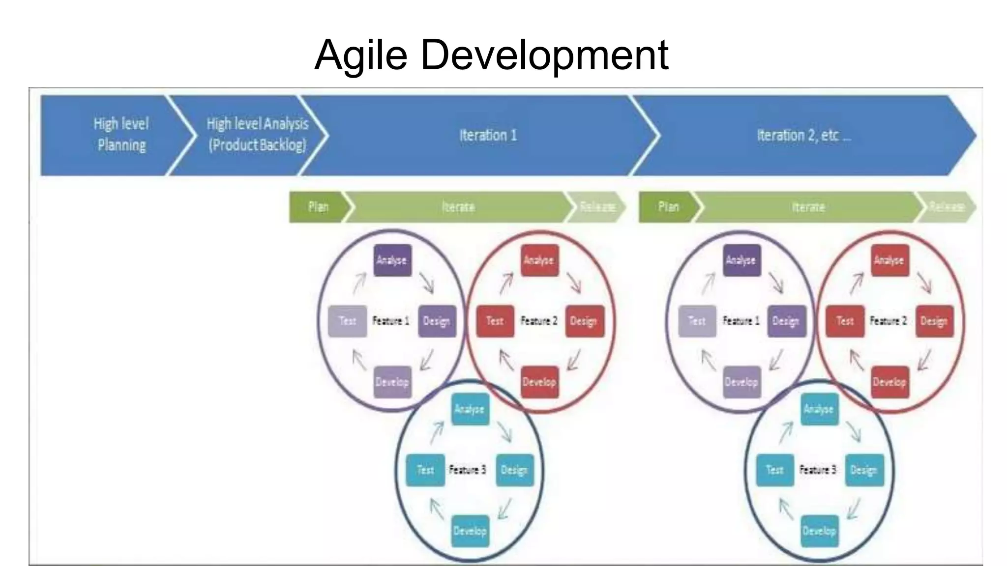AGILE & AGILE FRAMEWORKS.pptx