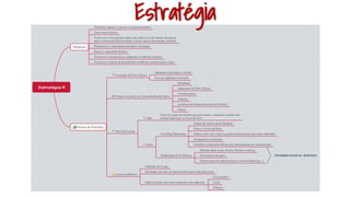 Estratégia
 