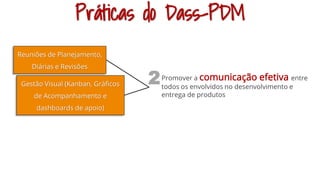 2Promover a comunicação efetiva entre
todos os envolvidos no desenvolvimento e
entrega de produtos
Reuniões de Planejamento,
Diárias e Revisões
Gestão Visual (Kanban, Gráficos
de Acompanhamento e
dashboards de apoio)
Práticas do Dass-PDM
 
