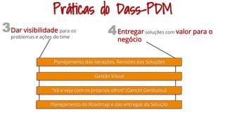 Práticas do Dass-PDM
Dar visibilidade para os
problemas e ações do time
Entregar soluções com valor para o
negócio
3 4
Planejamento do Roadmap e das entregas da Solução
Gestão Visual
“Vá e veja com os próprios olhos” (Genchi Genbutsu)
Planejamento das iterações, Revisões das Soluções
 