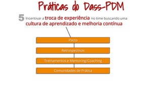 Práticas do Dass-PDM
Incentivar a troca de experiência no time buscando uma
cultura de aprendizado e melhoria contínua
5
Pacto
Retrospectivas
Comunidades de Prática
Treinamentos e Mentoring/Coaching
 
