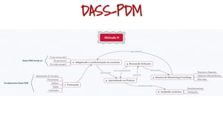 DASS-PDM
 
