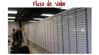 Fluxo de Valor
 