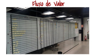 Fluxo de Valor
 