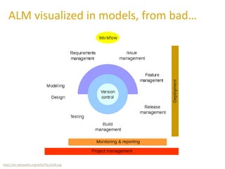 http://en.wikipedia.org/wiki/File:ALM.svg
ALM visualized in models, from bad…
 