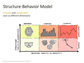 Structure-Behavior Model
http://www.noop.nl/2010/09/simplicity-a-new-model.html
Complex and complicated
seen as different dimensions
 