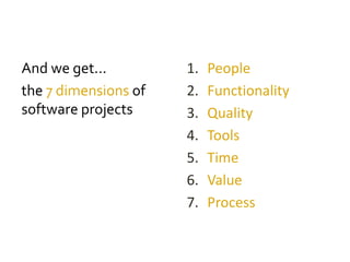 1. People
2. Functionality
3. Quality
4. Tools
5. Time
6. Value
7. Process
And we get...
the 7 dimensions of
software projects
 