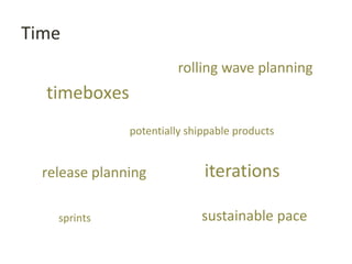 Time
timeboxes
iterations
sprints
potentially shippable products
rolling wave planning
sustainable pace
release planning
 