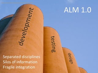 ALM 1.0
Separated disciplines
Silos of information
Fragile integration
http://www.flickr.com/photos/eirikref/727551264/
 