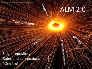 ALM 2.0
Single repository
Roles and connections
“One truth”
http://www.flickr.com/photos/sudhamshu/4379880762/
 