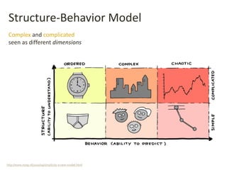 Structure-Behavior Model
http://www.noop.nl/2010/09/simplicity-a-new-model.html
Complex and complicated
seen as different ...