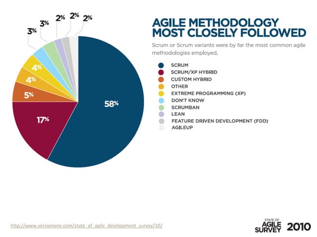 A Complete Guide To Agile Application Lifecycle Management – ICVGR