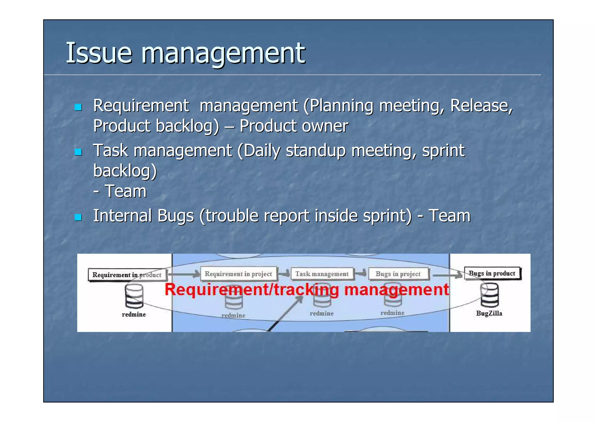 Issue management
 Requirement management (Planning meeting, Release,
 Product backlog) – Product owner
 Task management (Daily standup meeting, sprint
 backlog)
 - Team
 Internal Bugs (trouble report inside sprint) - Team
 