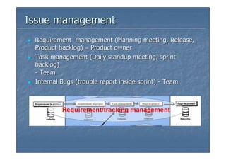 Issue management
 Requirement management (Planning meeting, Release,
 Product backlog) – Product owner
 Task management (Daily standup meeting, sprint
 backlog)
 - Team
 Internal Bugs (trouble report inside sprint) - Team
 