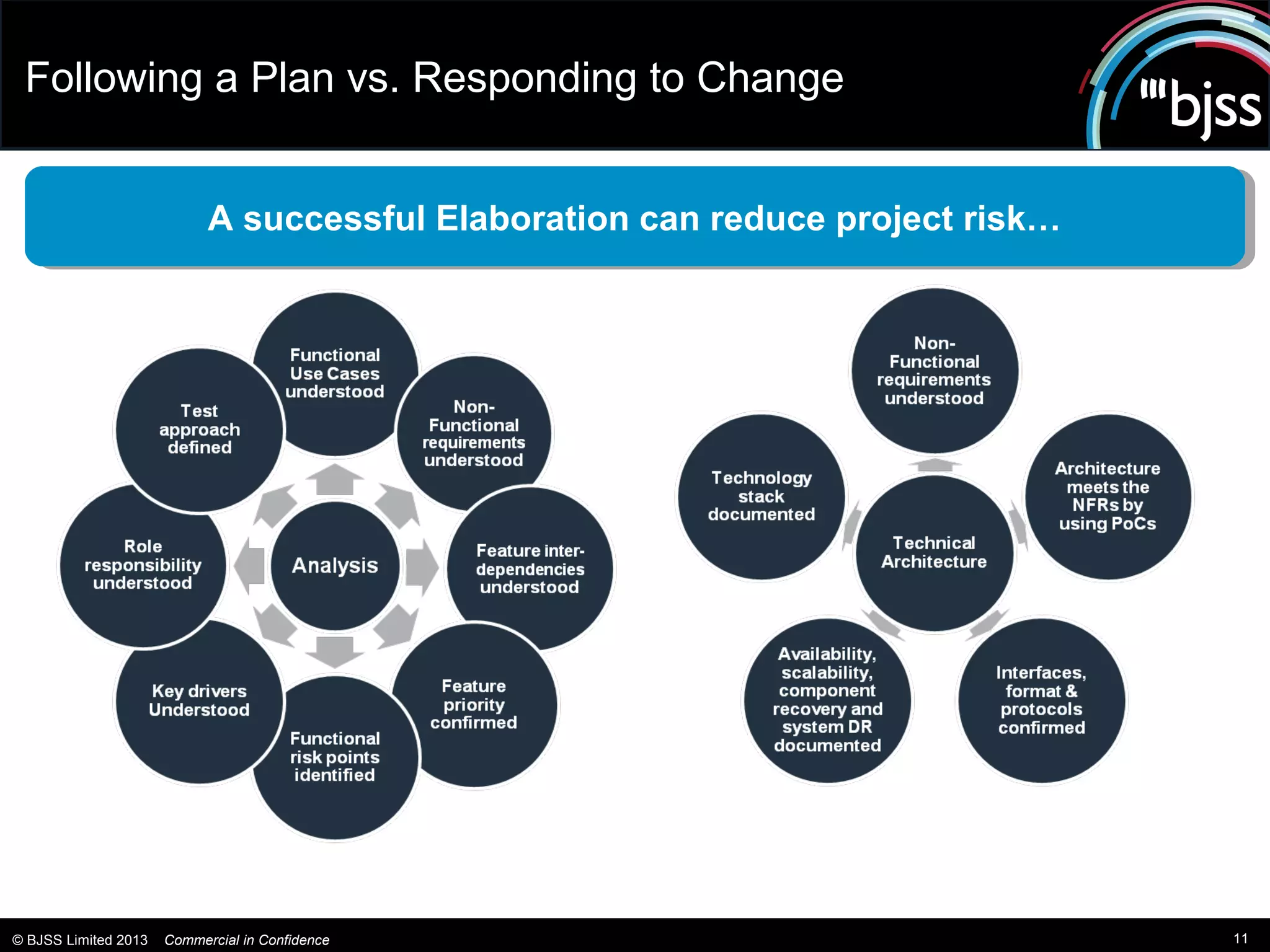 Following a Plan vs. Responding to Change


                            A successful Elaboration can reduce project risk…
                            A successful Elaboration can reduce project risk…




© BJSS Limited 2013   Commercial in Confidence                                  11
 