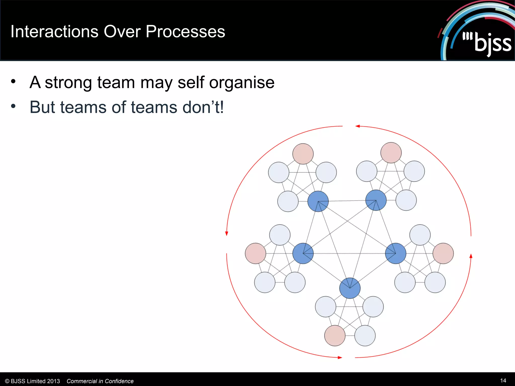 Interactions Over Processes

 • A strong team may self organise
 • But teams of teams don’t!




© BJSS Limited 2013   Commercial in Confidence   14
 