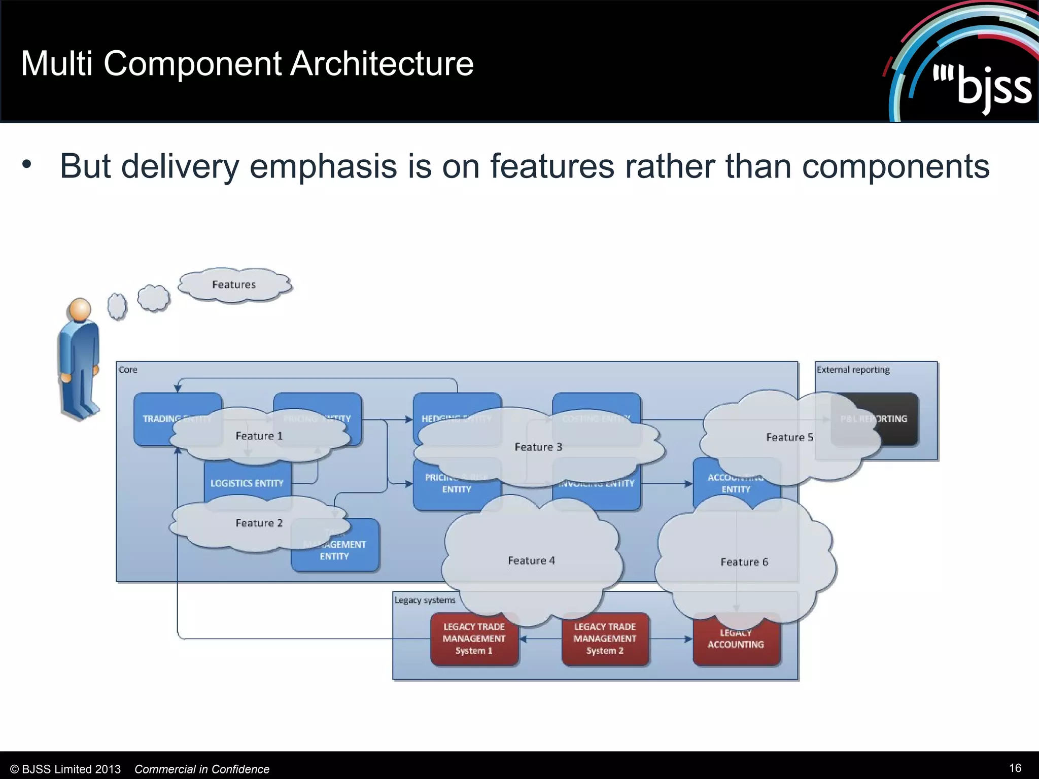 Multi Component Architecture

 • But delivery emphasis is on features rather than components




© BJSS Limited 2013   Commercial in Confidence                   16
 
