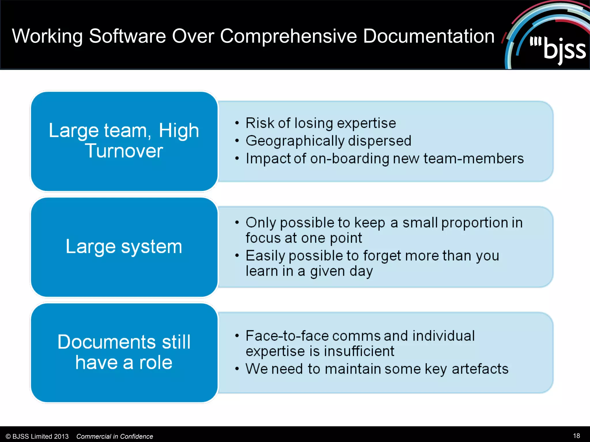 Working Software Over Comprehensive Documentation




© BJSS Limited 2013   Commercial in Confidence       18
 
