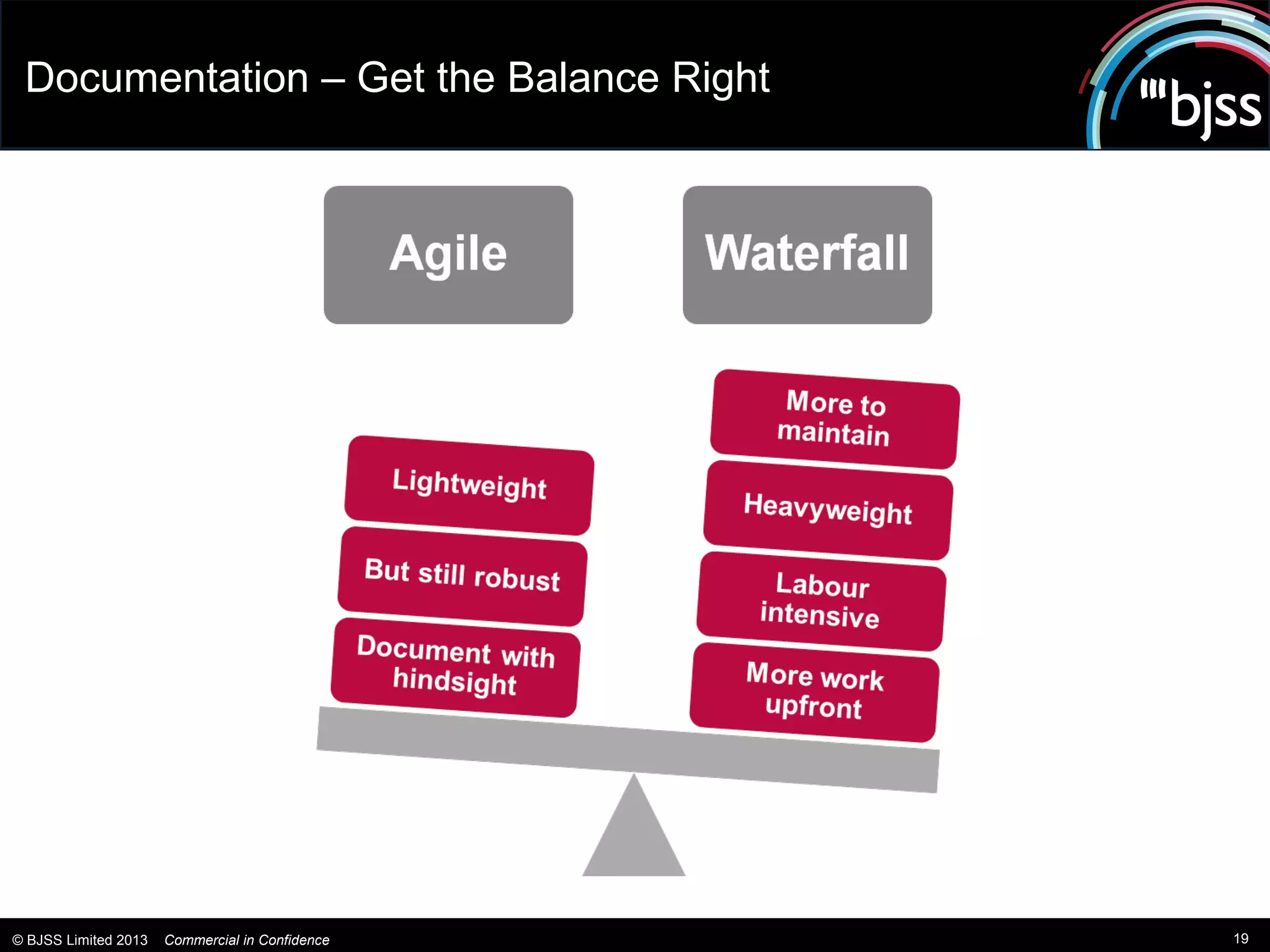 Documentation – Get the Balance Right




© BJSS Limited 2013   Commercial in Confidence   19
 