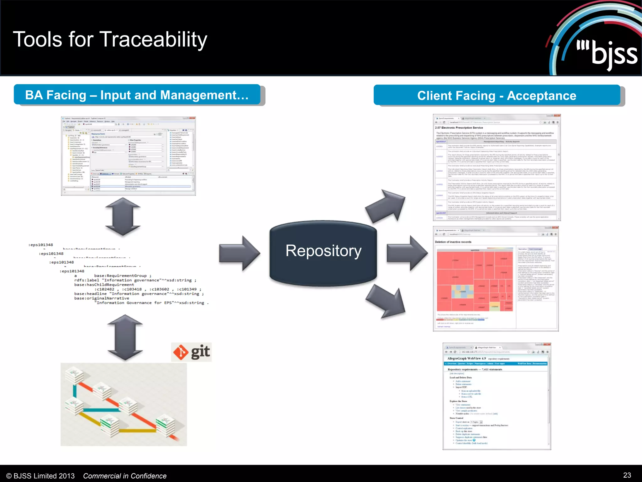 Tools for Traceability

     BA Facing ––Input and Management…
      BA Facing Input and Management…                         Client Facing - -Acceptance
                                                               Client Facing Acceptance




                                                 Repository




© BJSS Limited 2013   Commercial in Confidence                                              23
 