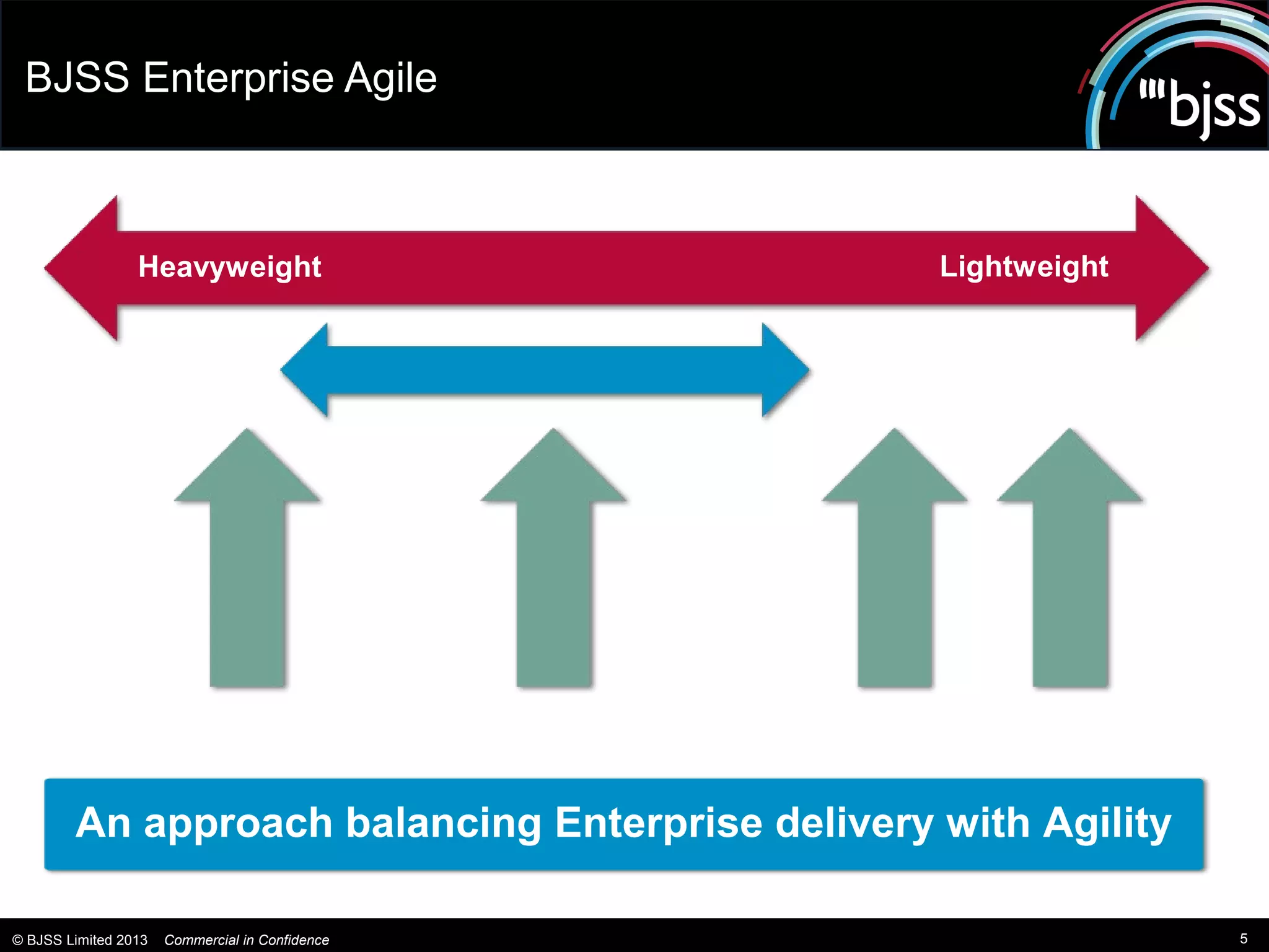 BJSS Enterprise Agile



                 Heavyweight                              Lightweight




                                                 ??
                              RUP                     Scrum    Kanban


        An approach balancing Enterprise delivery with Agility

© BJSS Limited 2013   Commercial in Confidence                          5
 