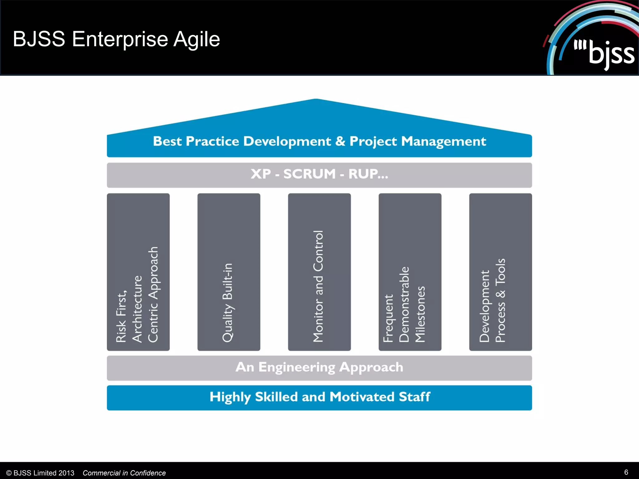 BJSS Enterprise Agile




© BJSS Limited 2013   Commercial in Confidence   6
 