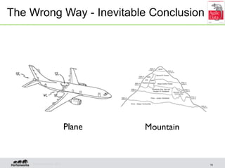 The Wrong Way - Inevitable Conclusion




                              Plane   Mountain


    © Hortonworks Inc. 2012    ...