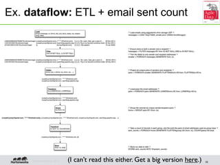 Ex. dataflow: ETL + email sent count




     © Hortonworks Inc. 2012   (I can’t read this either. Get a big version here....