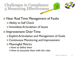Challenges in Compliance
5 Measuring Effectiveness
Near Real Time Management of Faults
Ability to Self Check
Immediate Art...