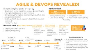 Agile and DevOps revealed | PDF