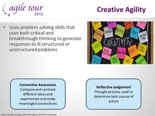 Agile Tour 2016 Chennai -Agile and leadership agility by Srinath ...
