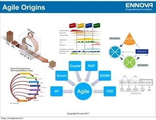 Agile Origins                                                            Engineering Innovation.




                                        Crystal!         RUP!

                             Scrum!                             DSDM!



                            XP!                Agile!              FDD!




                                      Copyright Ennova 2011

Friday, 23 September 2011
 