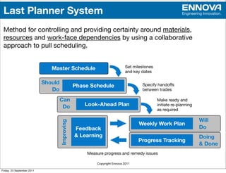 Last Planner System                                                                                      Engineering Innovation.



 Method for controlling and providing certainty around materials,
 resources and work-face dependencies by using a collaborative
 approach to pull scheduling.
                            Last Planner System
                               Master Schedule                             Set milestones
                                                                           and key dates

                            Should                                                 Specify handoffs
                                                 Phase Schedule
                               Do                                                  between trades

                                     Can                                                    Make ready and
                                      Do             Look-Ahead Plan                        initiate re-planning
                                                                                            as required

                                                                                                                   Will
                                     Improving




                                                                                 Weekly Work Plan
                                                 Feedback                                                          Do
                                                 & Learning                                                        Doing
                                                                                 Progress Tracking
                                                                                                                   & Done
                                                     Measure progress and remedy issues

                                                         Copyright Ennova 2011

Friday, 23 September 2011
 