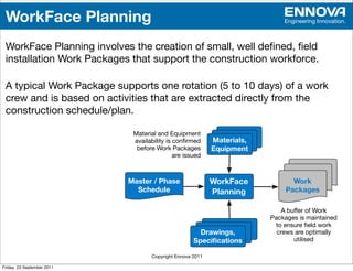 WorkFace Planning                                                           Engineering Innovation.



 WorkFace Planning involves the creation of small, well deﬁned, ﬁeld
 installation Work Packages that support the construction workforce.

 A typical Work Package supports one rotation (5 to 10 days) of a work
 crew and is based on activities that are extracted directly from the
 construction schedule/plan.

                             Material and Equipment
                             availability is conﬁrmed       Materials,
                              before Work Packages          Equipment
                                             are issued



                            Master / Phase                  WorkFace            Work
                              Schedule                      Planning          Packages

                                                                             A buffer of Work
                                                                         Packages is maintained
                                                                          to ensure ﬁeld work
                                                       Drawings,           crews are optimally
                                                     Speciﬁcations               utilised

                                    Copyright Ennova 2011

Friday, 23 September 2011
 
