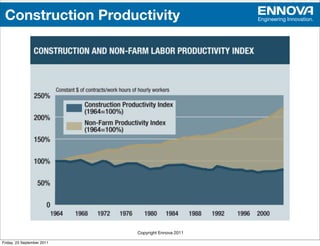Construction Productivity                          Engineering Innovation.




                            Copyright Ennova 2011

Friday, 23 September 2011
 