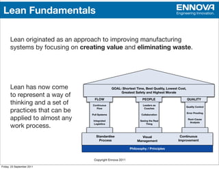 Lean Fundamentals                                                                     Engineering Innovation.




      Lean originated as an approach to improving manufacturing
      systems by focusing on creating value and eliminating waste.




      Lean has now come                        GOAL: Shortest Time, Best Quality, Lowest Cost,
                                                    Greatest Safety and Highest Morale
      to represent a way of
                                  FLOW                            PEOPLE                         QUALITY
      thinking and a set of      Continuous                        Leaders as
                                                                                                 Quality Control
      practices that can be        Flow

                                Pull Systems
                                                                    Coaches

                                                                  Collaboration
                                                                                                 Error Prooﬁng

      applied to almost any      Integrated                      Seeing the Real
                                                                                                  Root-Cause
                                                                                                   Analysis
      work process.               Logisitics                          Thing




                                   Standardise                   Visual                   Continuous
                                     Process                   Management                Improvement

                                                          Philosophy / Principles


                                 Copyright Ennova 2011

Friday, 23 September 2011
 