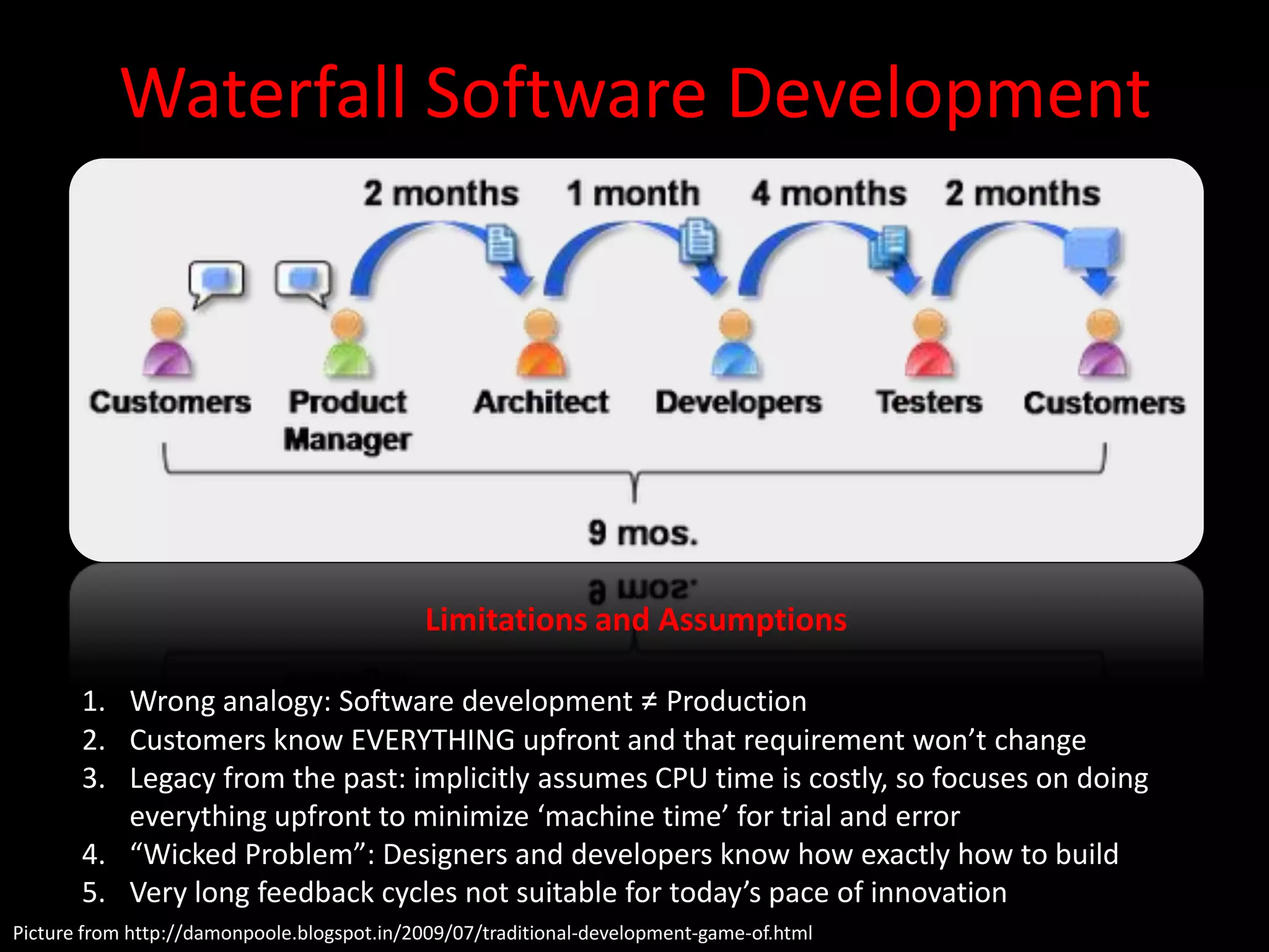 Waterfall Software Development




                                            Limitations and Assumptions

       1. Wrong analogy: Software development ≠ Production
       2. Customers know EVERYTHING upfront and that requirement won’t change
       3. Legacy from the past: implicitly assumes CPU time is costly, so focuses on doing
          everything upfront to minimize ‘machine time’ for trial and error
       4. “Wicked Problem”: Designers and developers know how exactly how to build
       5. Very long feedback cycles not suitable for today’s pace of innovation
Picture from http://damonpoole.blogspot.in/2009/07/traditional-development-game-of.html
 