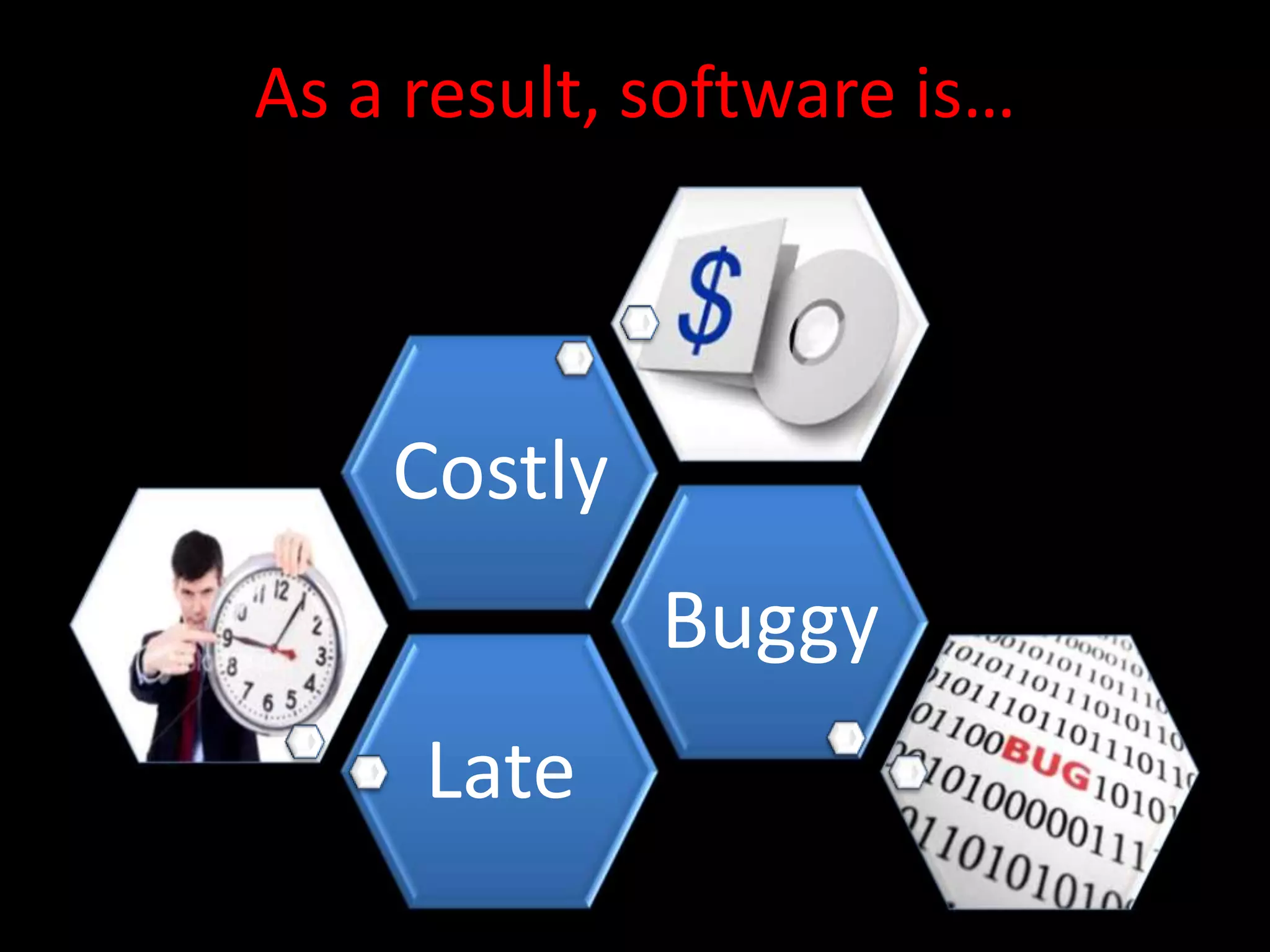 As a result, software is…



    Costly
             Buggy
     Late
 