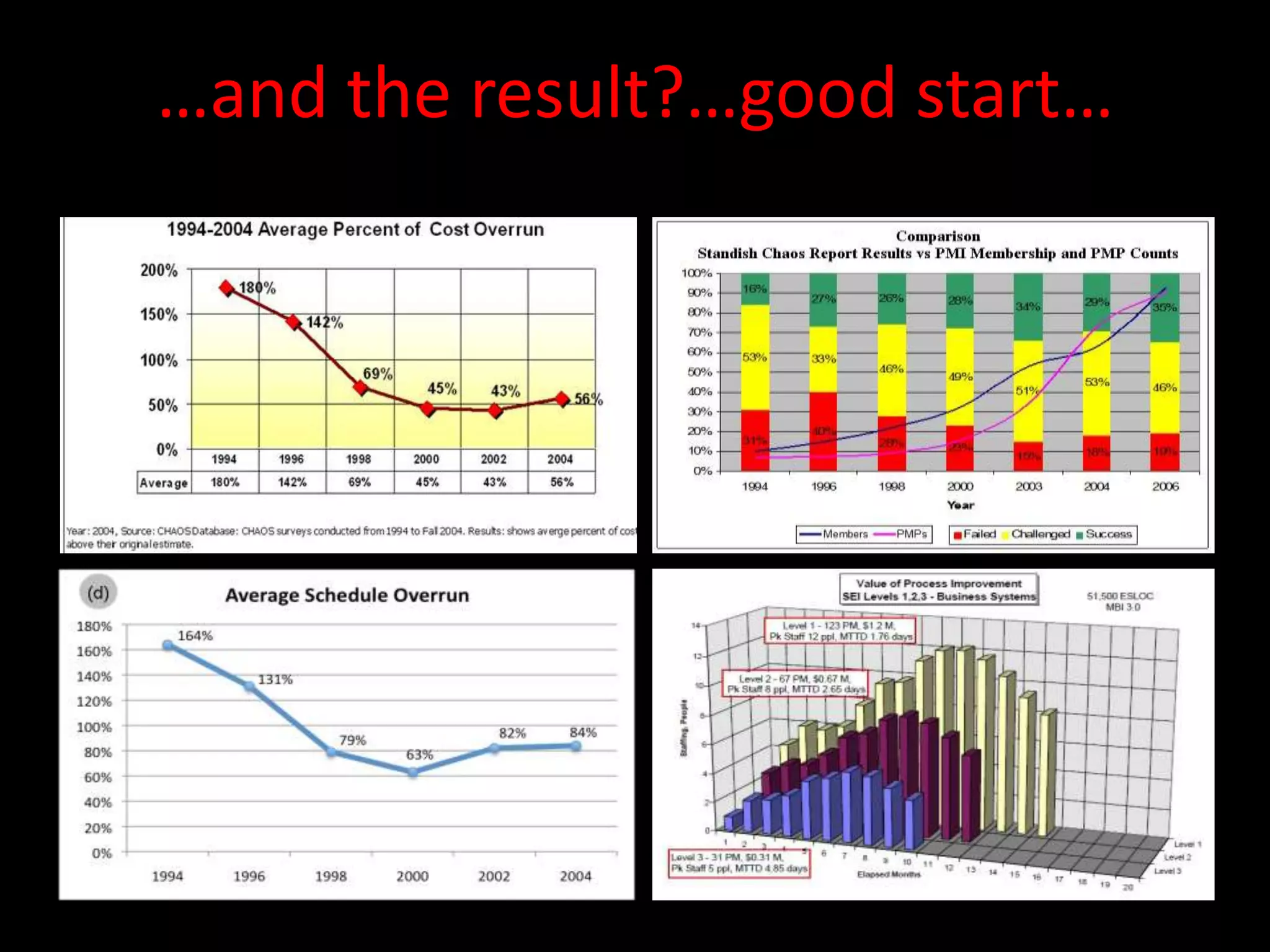 …and the result?…good start…
 