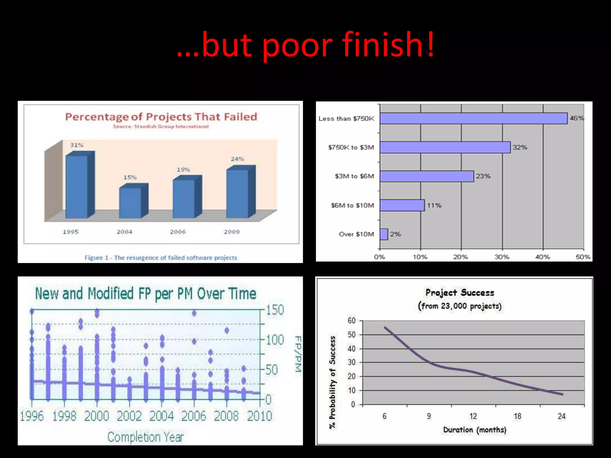 …but poor finish!
 