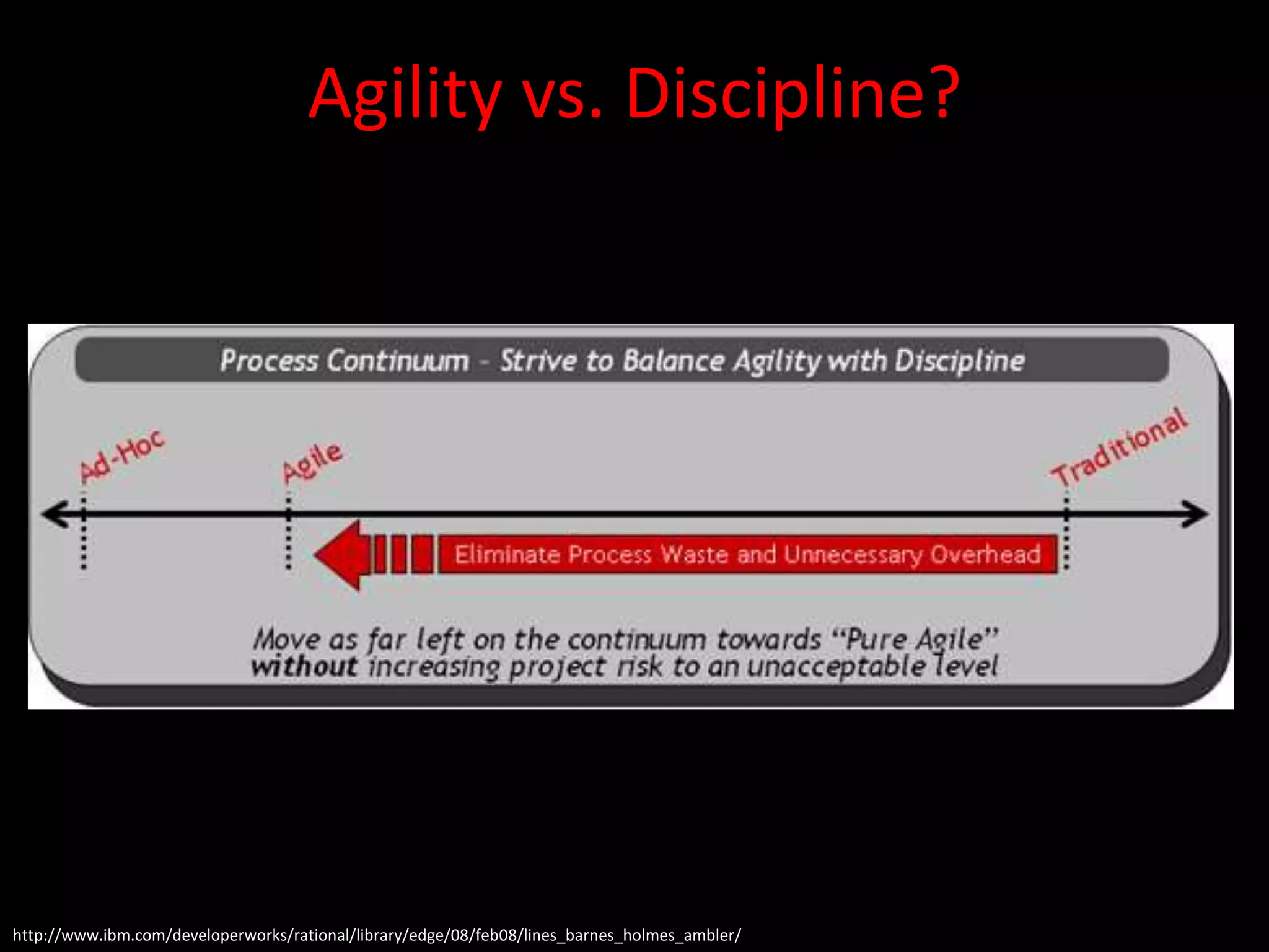 Agility vs. Discipline?




http://www.ibm.com/developerworks/rational/library/edge/08/feb08/lines_barnes_holmes_ambler/
 