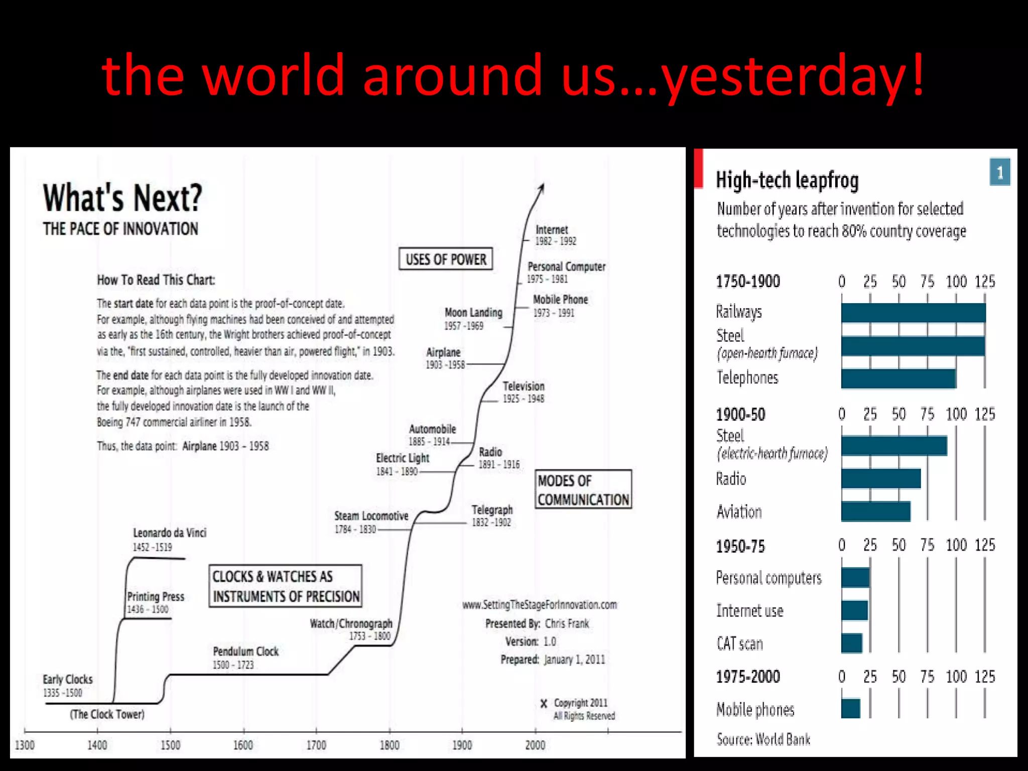 the world around us…yesterday!
 