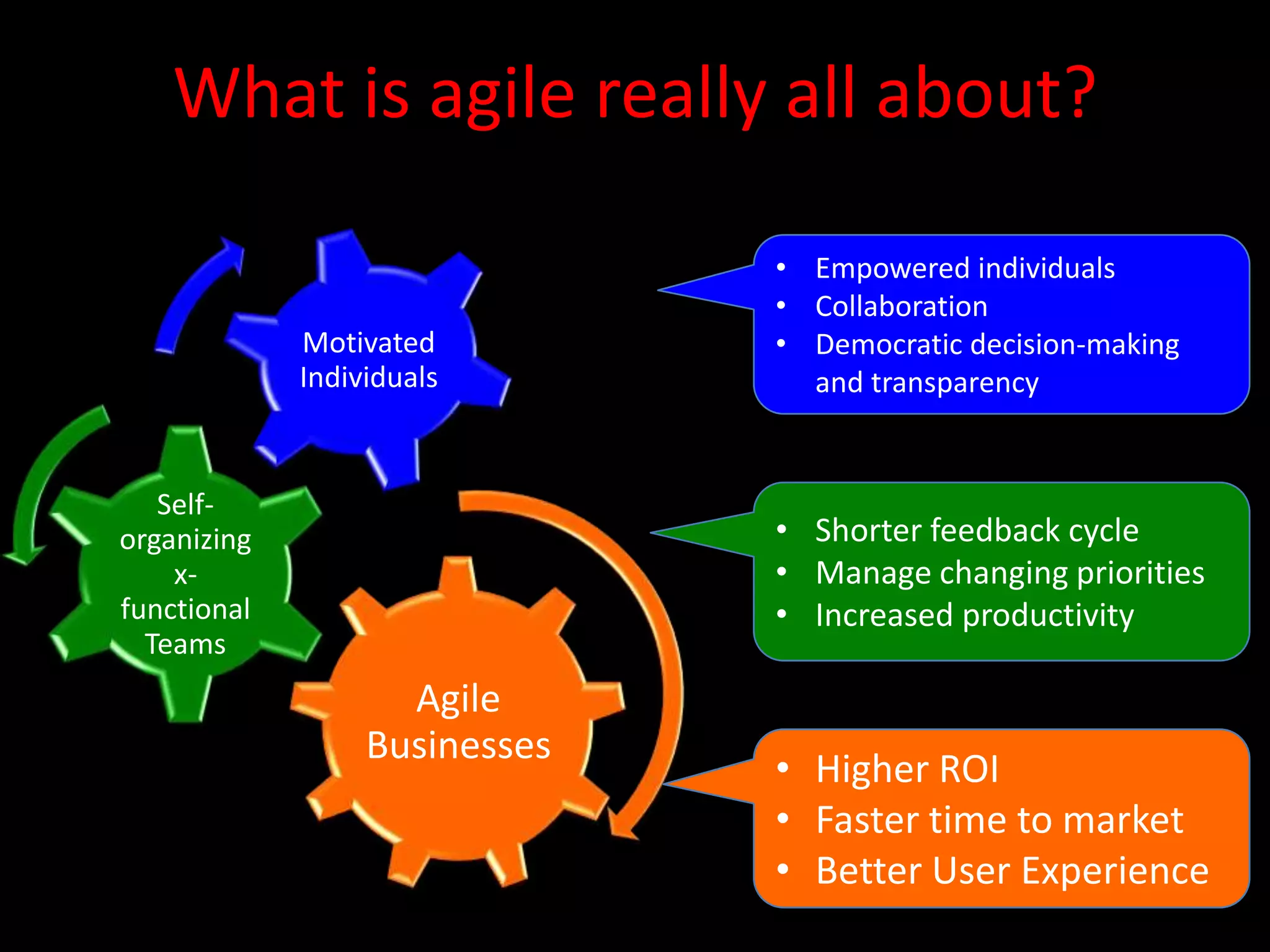 What is agile really all about?

                               • Empowered individuals
                               • Collaboration
             Motivated         • Democratic decision-making
             Individuals         and transparency


   Self-
organizing                     • Shorter feedback cycle
    x-                         • Manage changing priorities
functional                     • Increased productivity
  Teams
                    Agile
                  Businesses
                               • Higher ROI
                               • Faster time to market
                               • Better User Experience
 