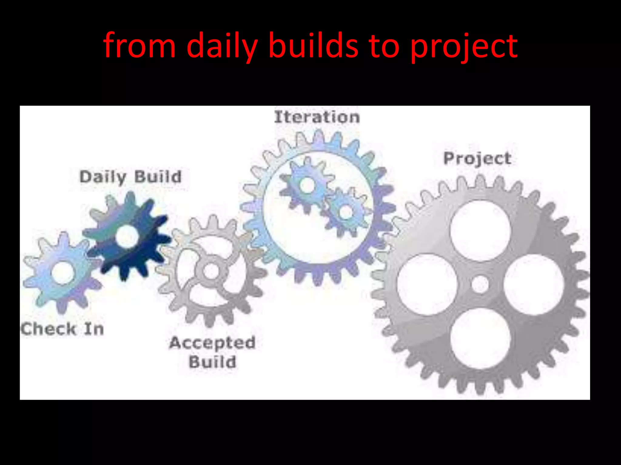 from daily builds to project
 