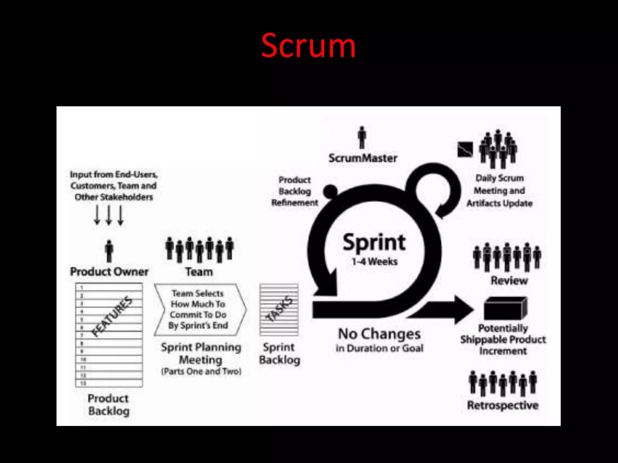 Scrum
 