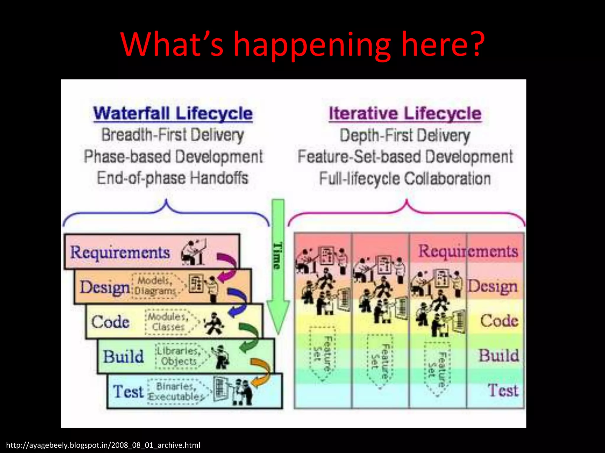 What’s happening here?




http://ayagebeely.blogspot.in/2008_08_01_archive.html
 