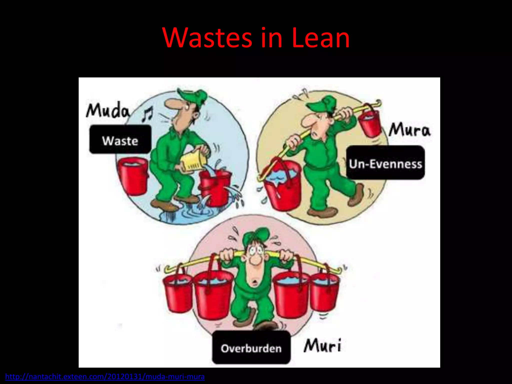 Wastes in Lean




http://nantachit.exteen.com/20120131/muda-muri-mura
 